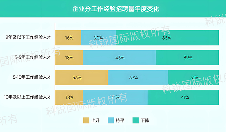 人力资源公司维多利亚老品牌VIC国际发布针对医药大健康领域的最新人才市场趋势洞察，特定领域与层级人才仍受关注